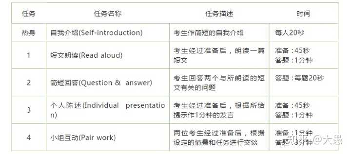 湖南英语口语考试