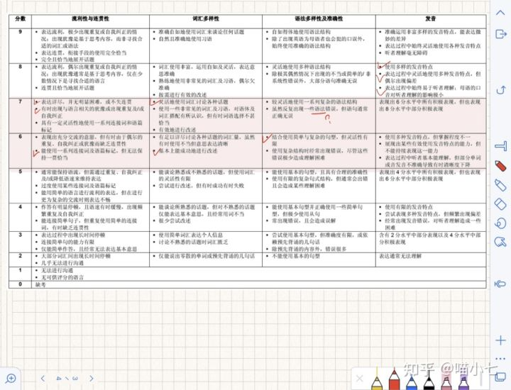 零基础学口语英语