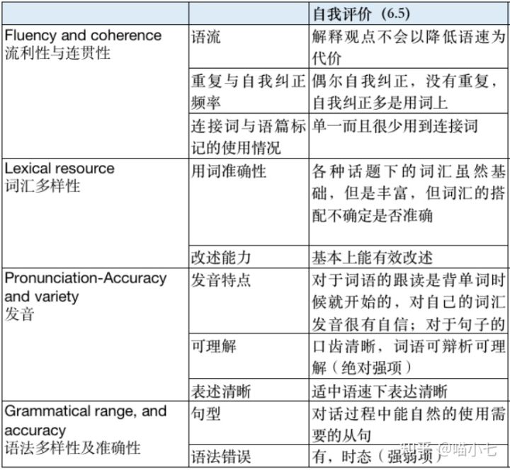 零基础学口语英语