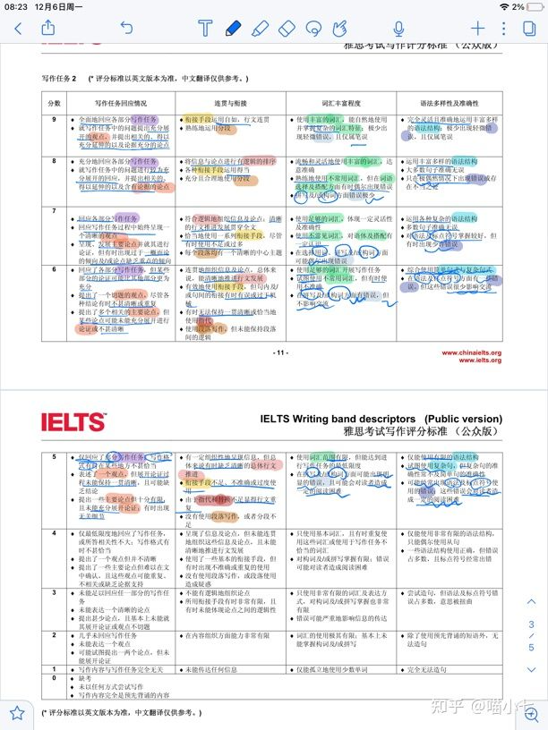 零基础学口语英语