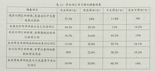 英语常用口语交际100句