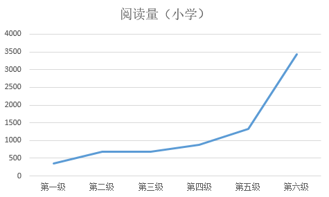 零基础英语学习书籍