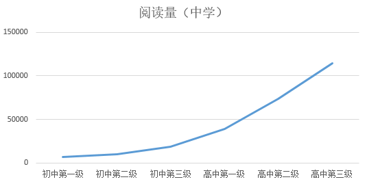 零基础英语学习书籍