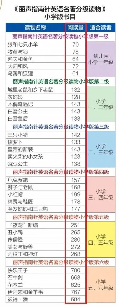 零基础英语学习书籍