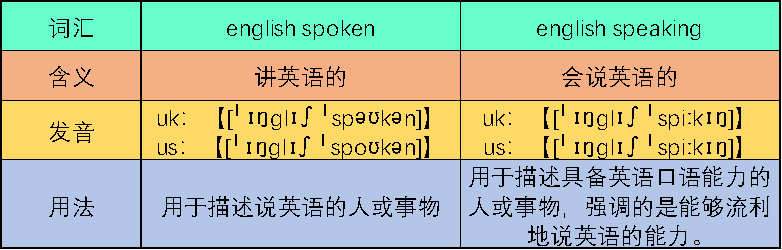 英式英语口语