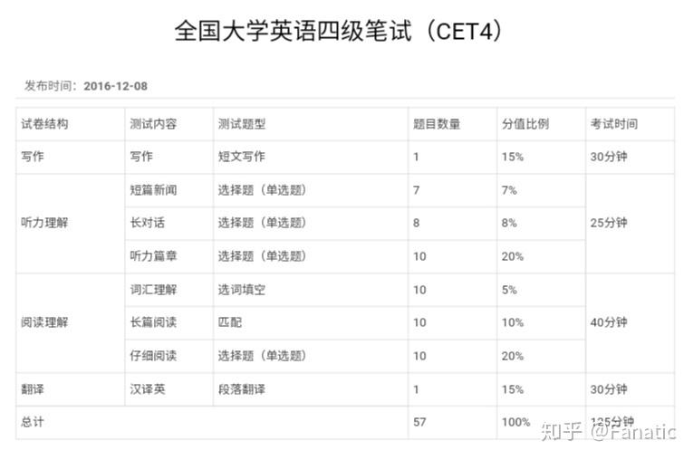 英语四级零基础