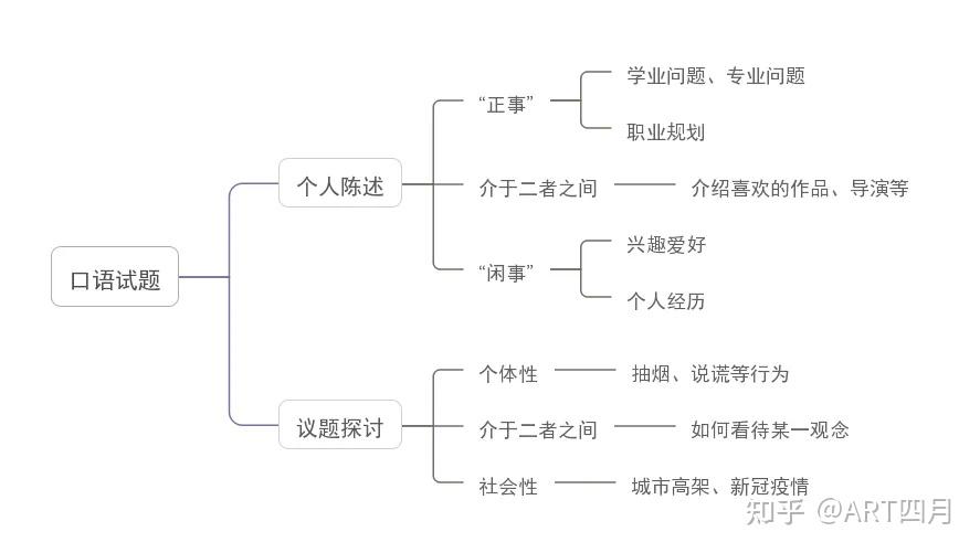 英语口语练习方法