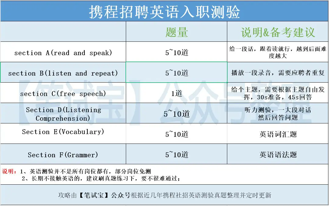 英语口语在线测评