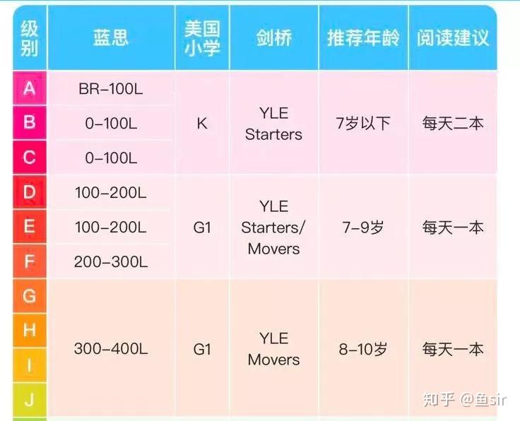 有哪个学英语软件好用零基础