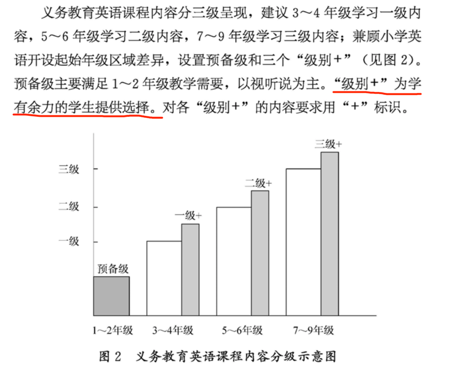 英语一级口语