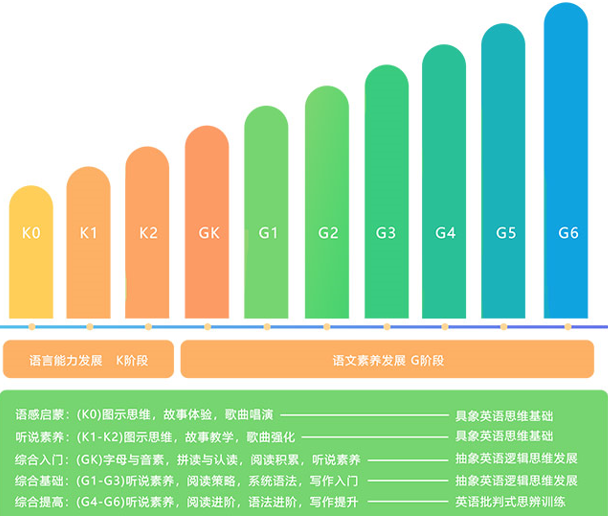 一对一外教到底有没有用