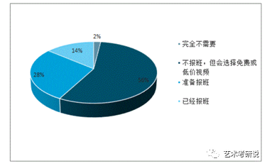 北京英语培训班一节课多少钱