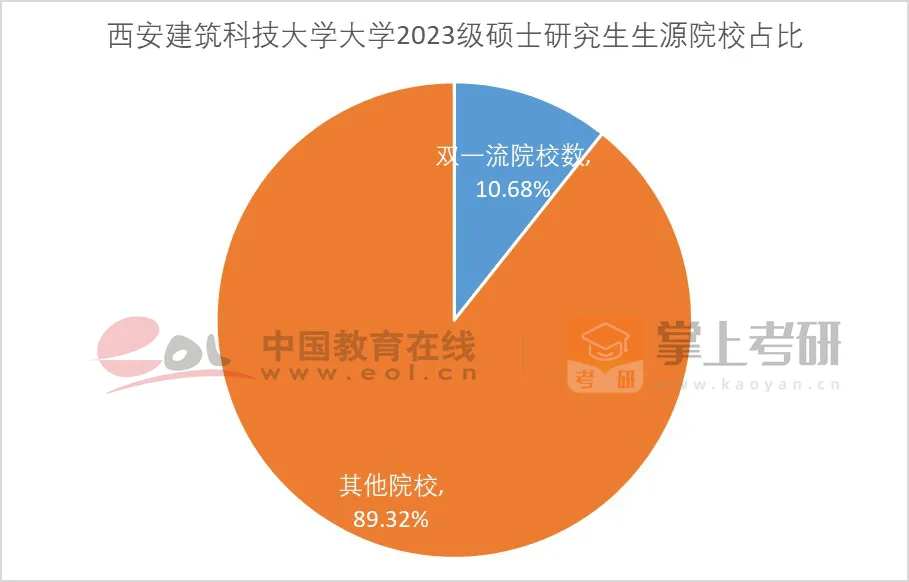 北京英语培训班一节课多少钱