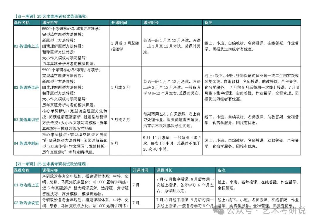 北京英语培训班一节课多少钱