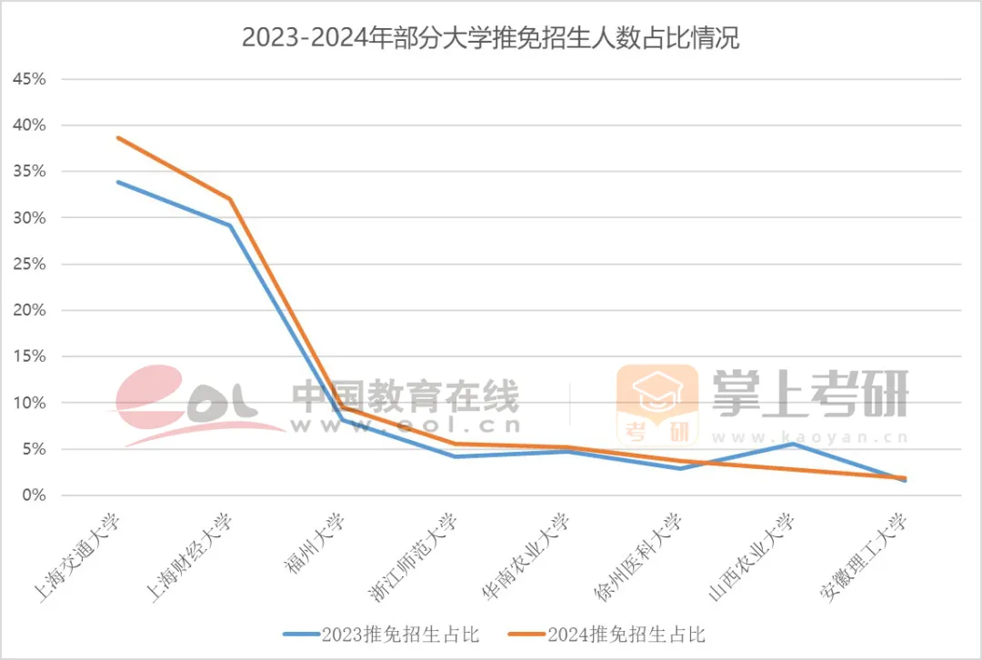 北京英语培训班一节课多少钱