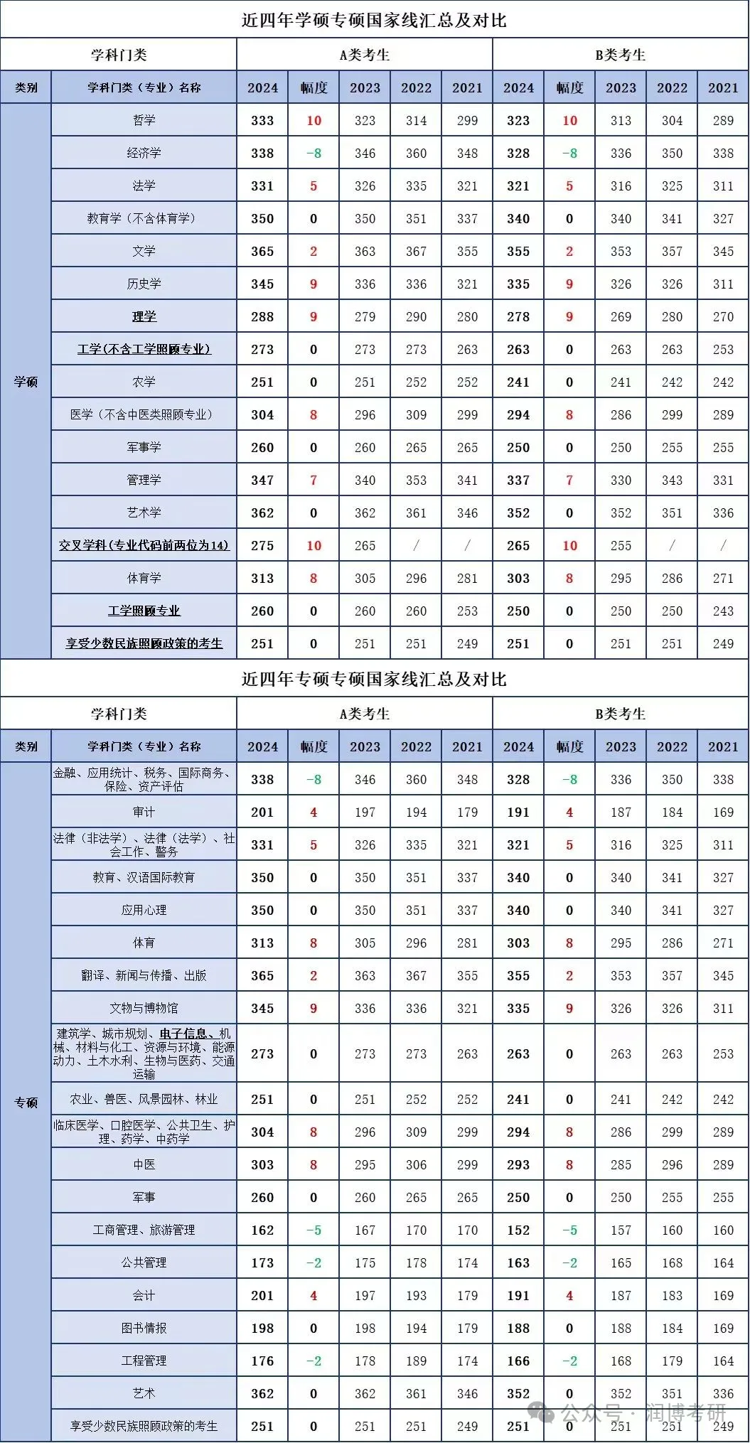 北京英语培训班一节课多少钱