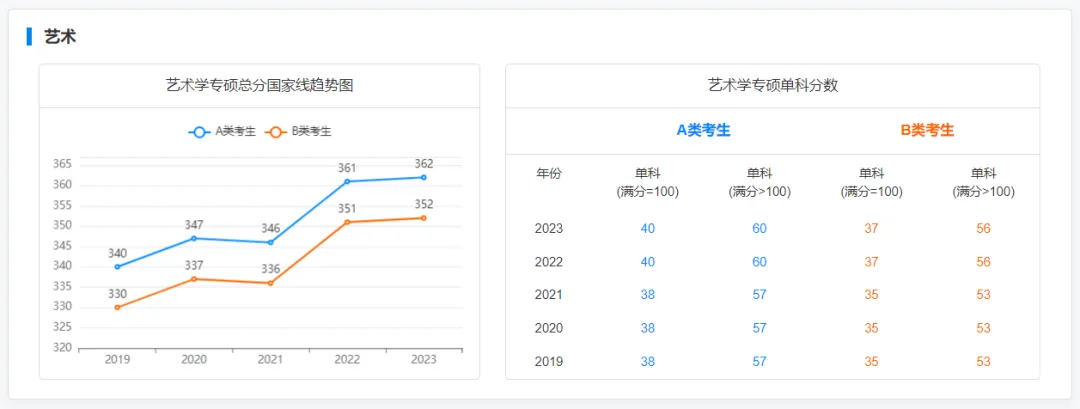 北京英语培训班一节课多少钱