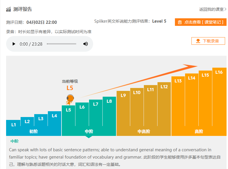 成人英语班培训机构