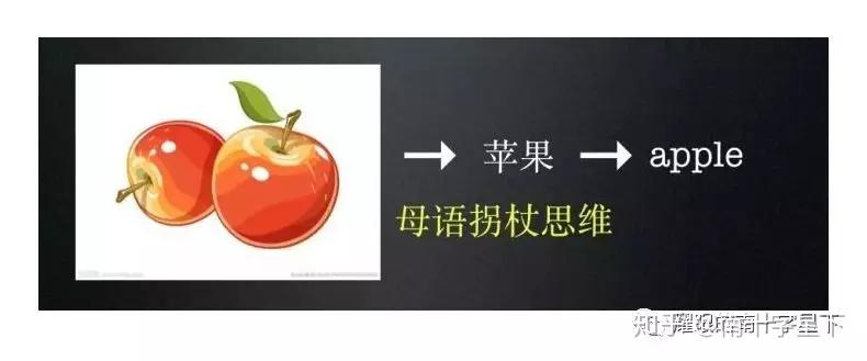 怎么教零基础孩子英语