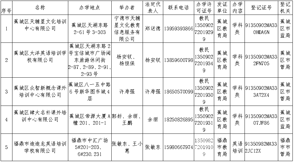 迪迪龙英语培训机构怎么样