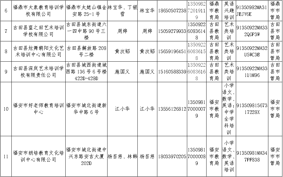 迪迪龙英语培训机构怎么样