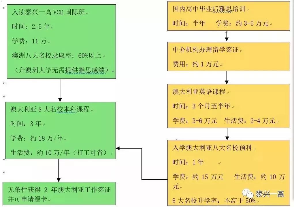 泰兴英语培训机构