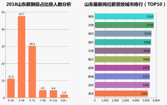 潍坊暑假英语培训