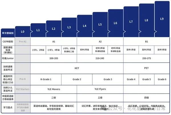 阿卡索英语价格表