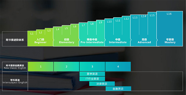 阿卡索少儿英语靠谱吗