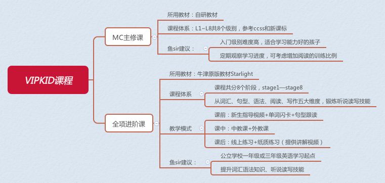 阿卡索魔法英语初级