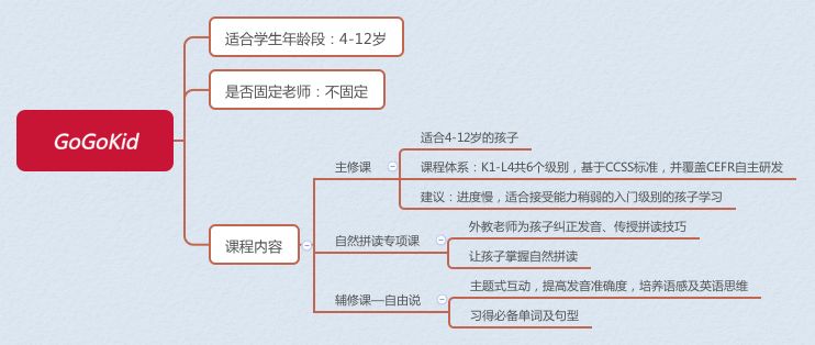 阿卡索魔法英语初级