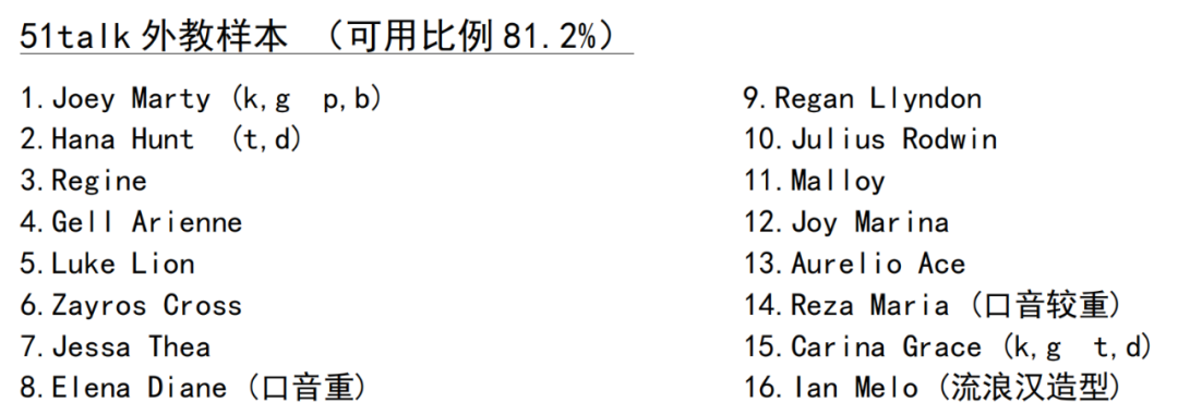 阿卡索和贝达英语