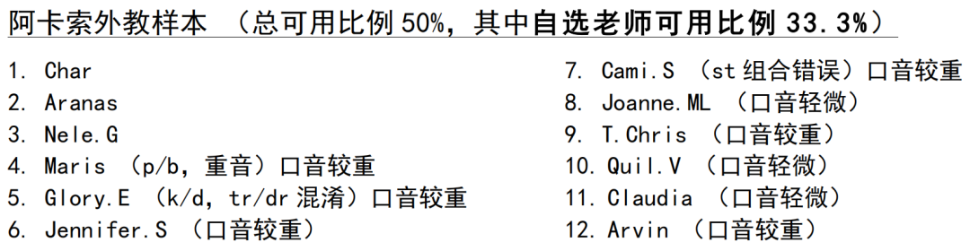 阿卡索和贝达英语