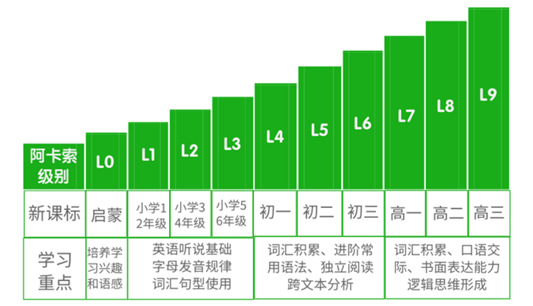 阿卡索线上英语平台