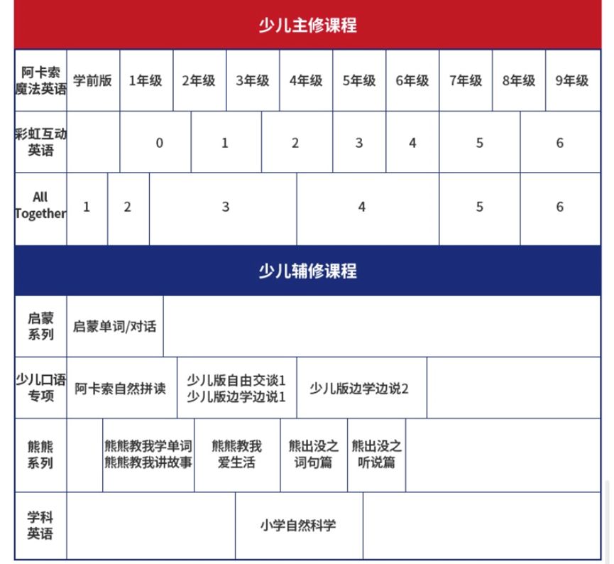 阿卡索在线英语培训班