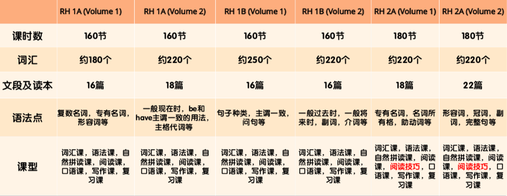 阿拉索英语和阿卡索英语