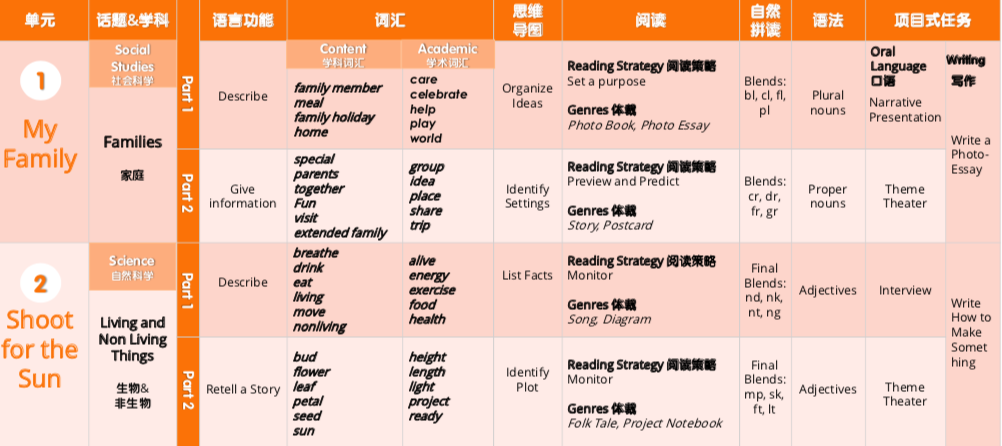 阿拉索英语和阿卡索英语