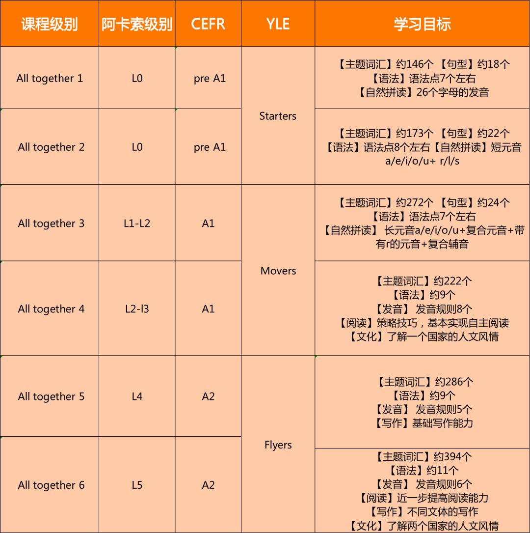 阿拉索英语和阿卡索英语