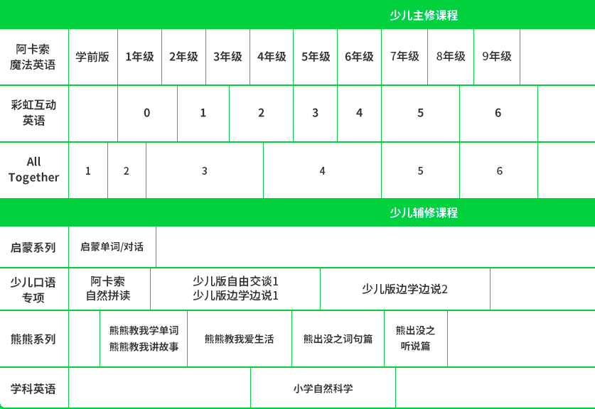 阿卡索彩虹互动英语4