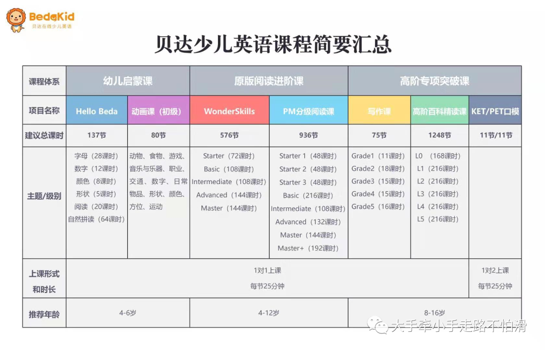 阿卡索 哒哒英语