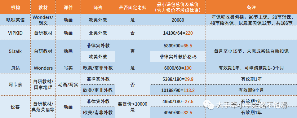 阿卡索 哒哒英语