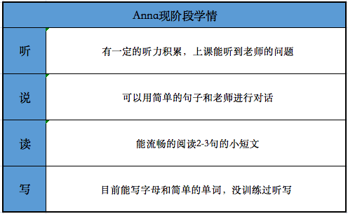 阿卡索英语表达