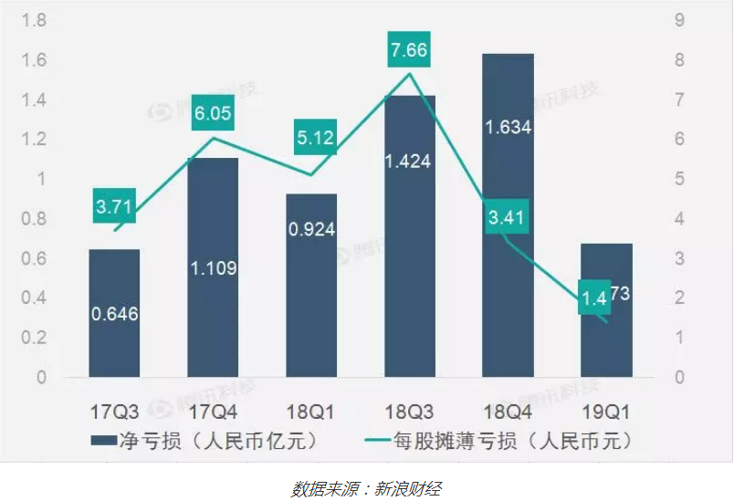 阿卡索英语盈利