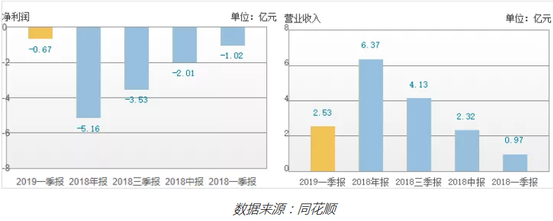 阿卡索英语盈利