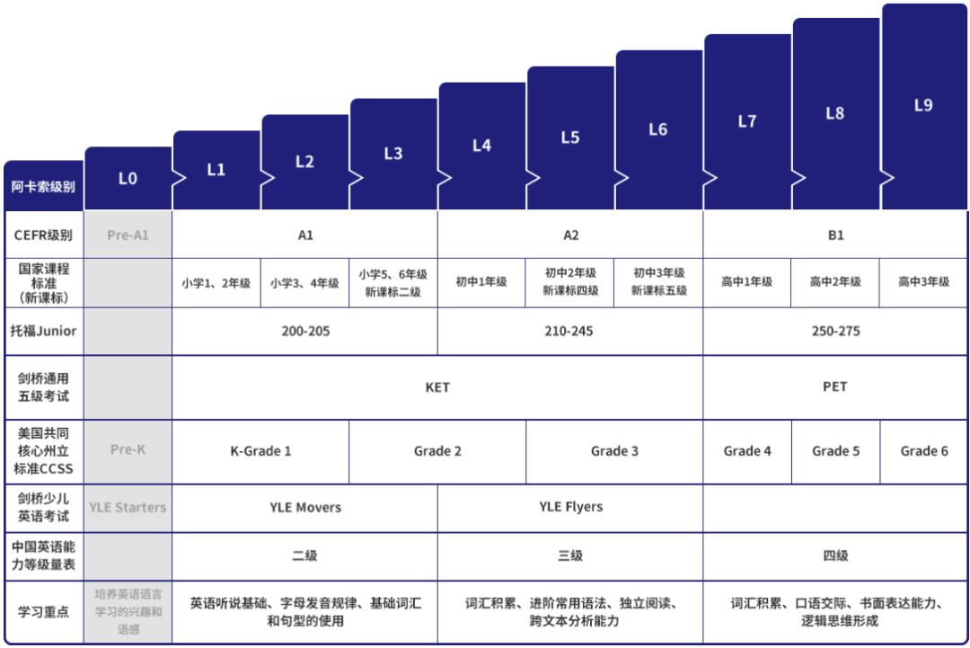 阿卡索英语辅导