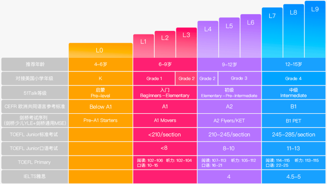 阿卡索英语辅导