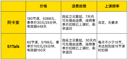 阿卡索英语辅导