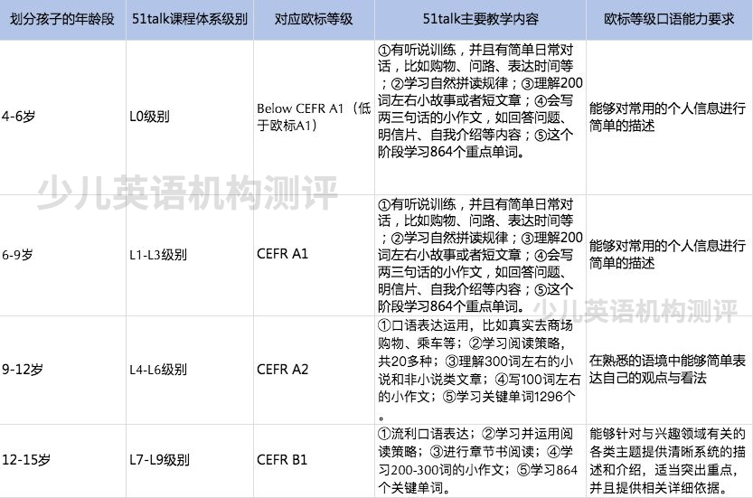 阿卡索英语3