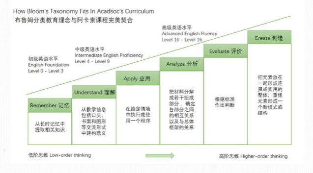 阿卡索英语小班