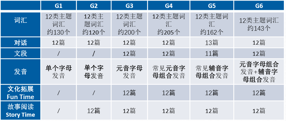 阿卡索英语小班